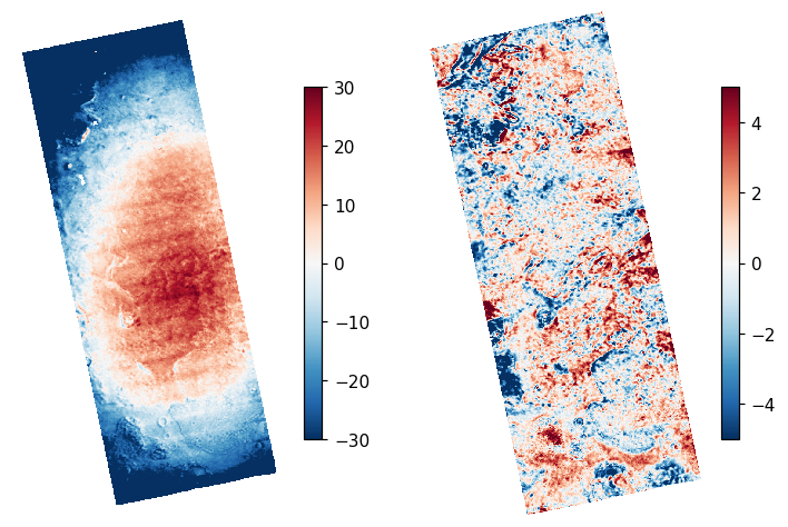 Elevation difference to CTX