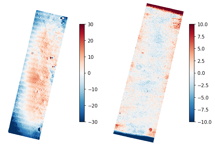 Oxia Planum 1 elevation difference to CTX